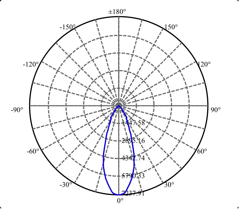 Nata Lighting Company Limited - High Efficiency